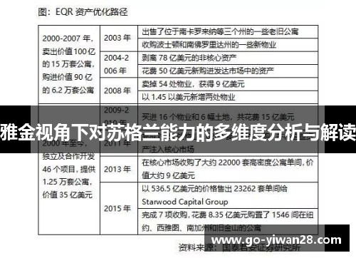 雅金视角下对苏格兰能力的多维度分析与解读