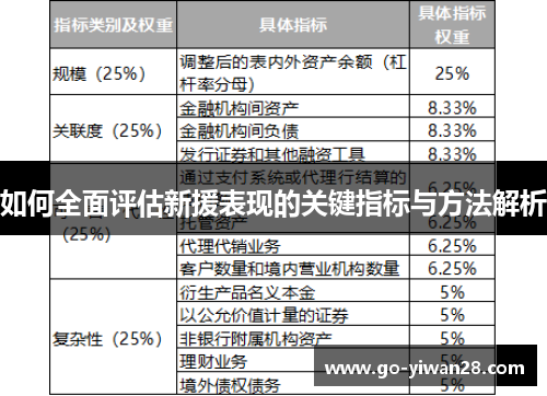 如何全面评估新援表现的关键指标与方法解析
